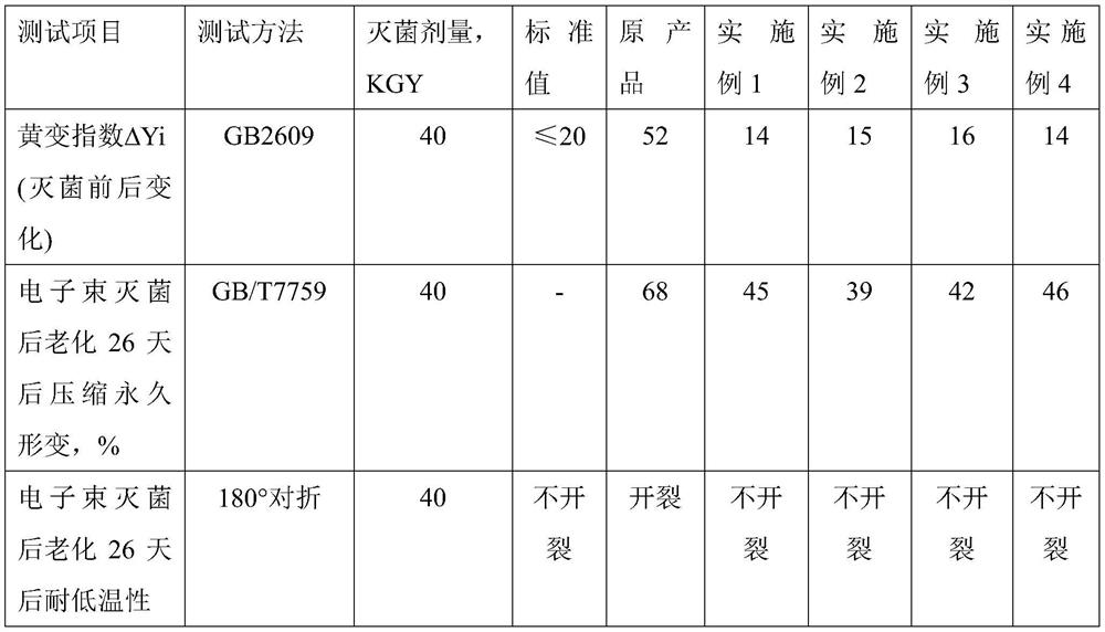 A medical PVC material with high elasticity, low temperature resistance and electron beam irradiation sterilization and its preparation