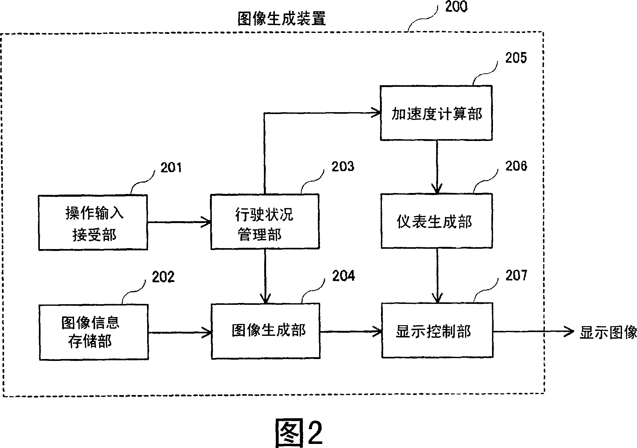 Image producing device, acceleration displaying method, and program