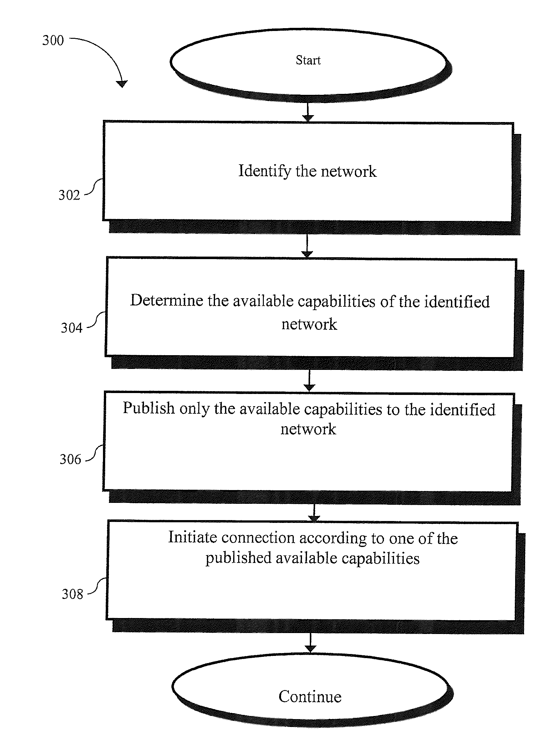 Methods and apparatus for client-based capabilities management for communications networks
