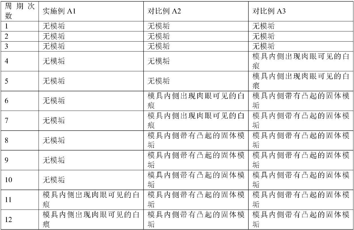 Release agent, manufacturing method thereof and rotational moulding technology using release agent