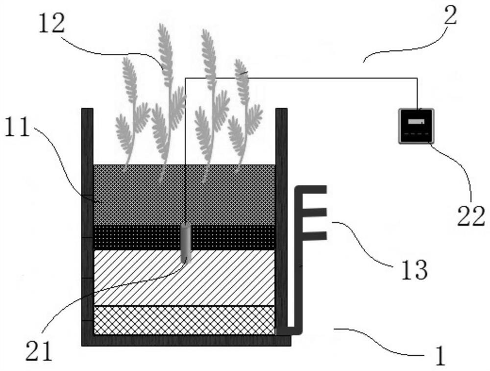 A method for treating sewage in a vertical flow constructed wetland sewage treatment system with real-time control and management of nitrification and denitrification denitrification processes