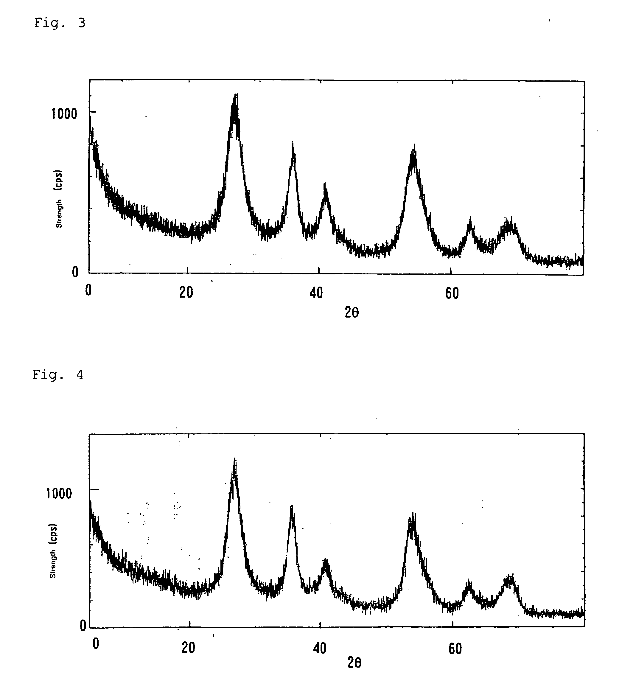 Fine Particles of Tin-Modified Rutile-Type Titanium Dioxide