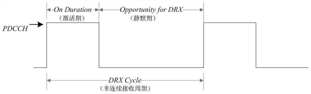 A connection state drx configuration method and device