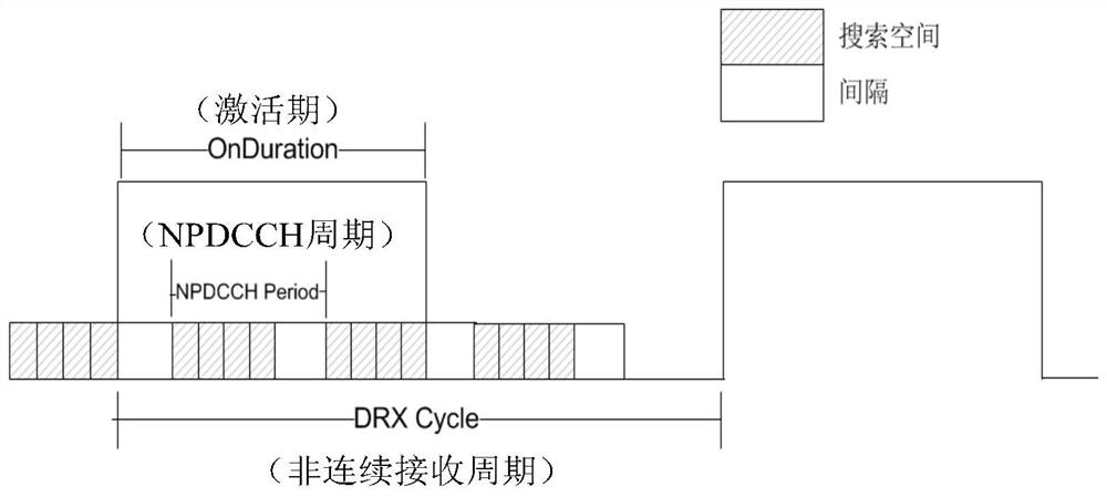A connection state drx configuration method and device