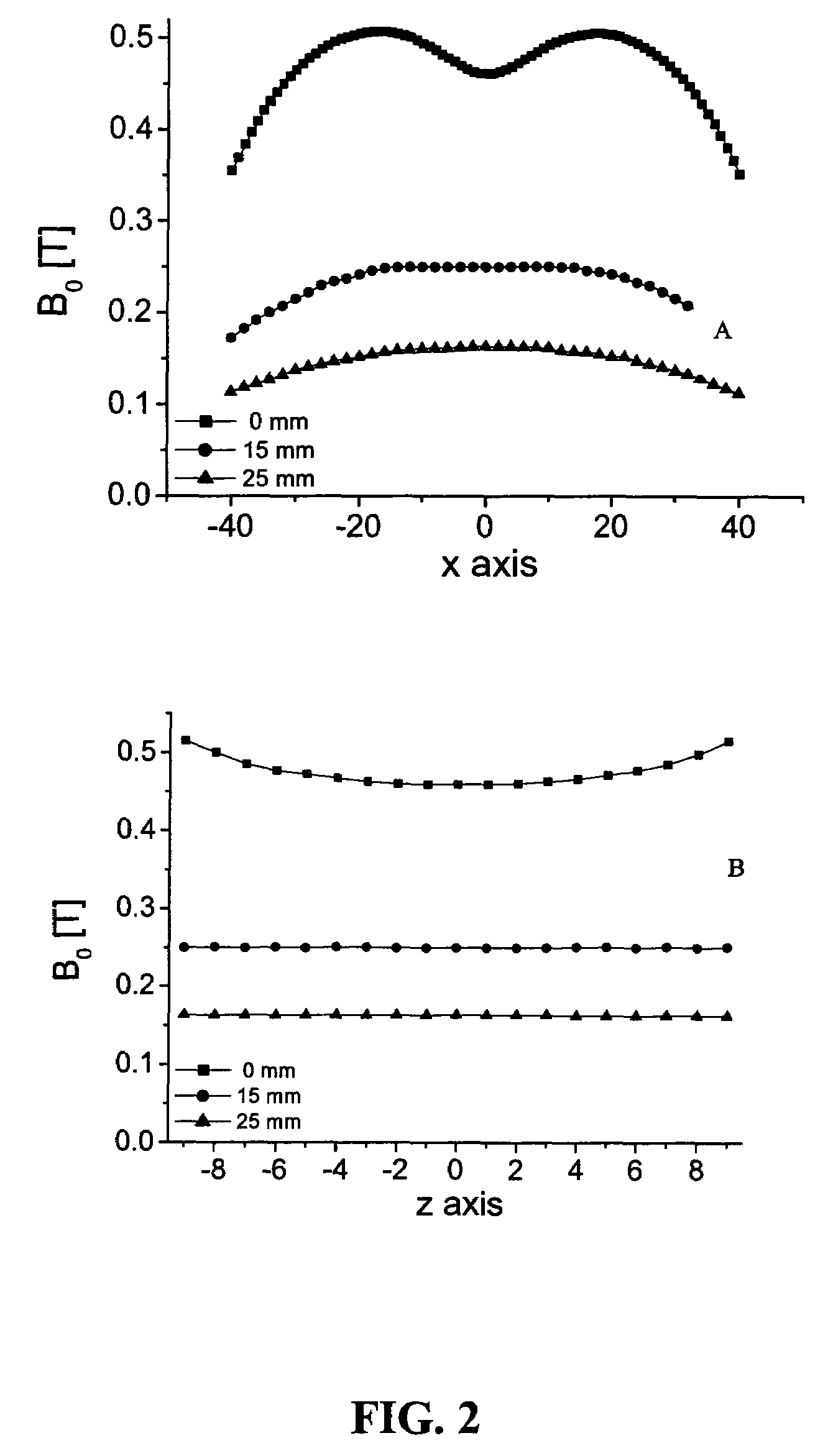 Single-sided NMR sensor with microscopic depth resolution