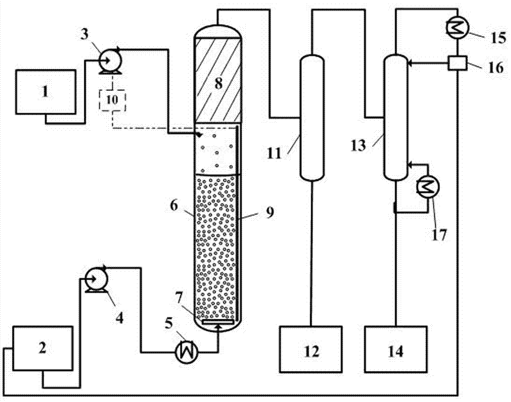 Glycerol alkyl ether production method and production device based on heterogeneous catalysis