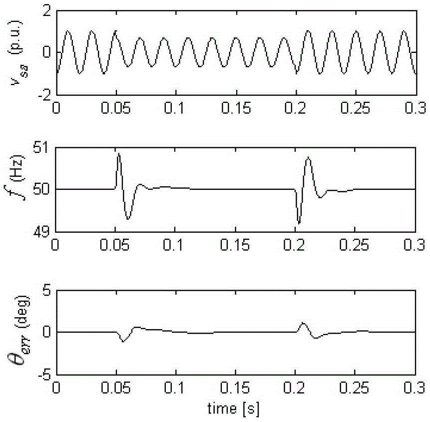 A method for implementing a phase-locked loop