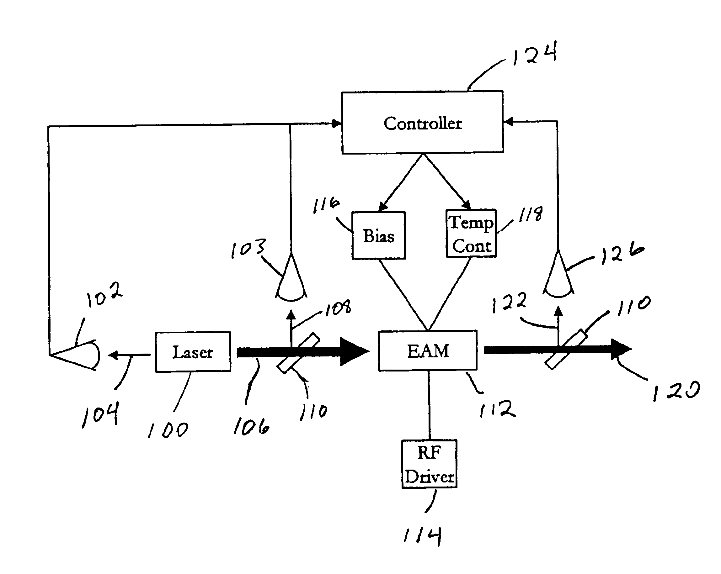 Method of tuning wavelength tunable electro-absorption modulators