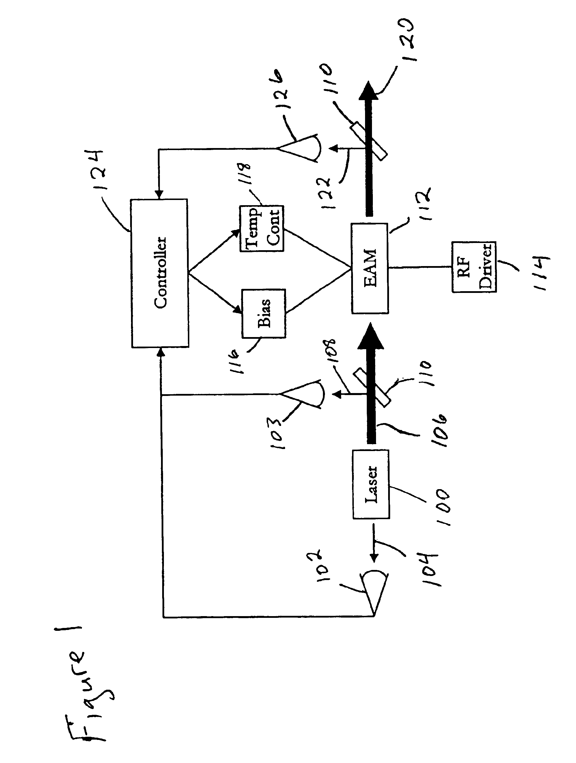 Method of tuning wavelength tunable electro-absorption modulators