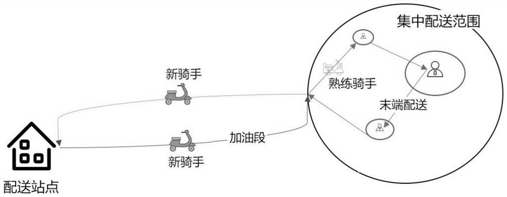 Delivery task information processing method and device