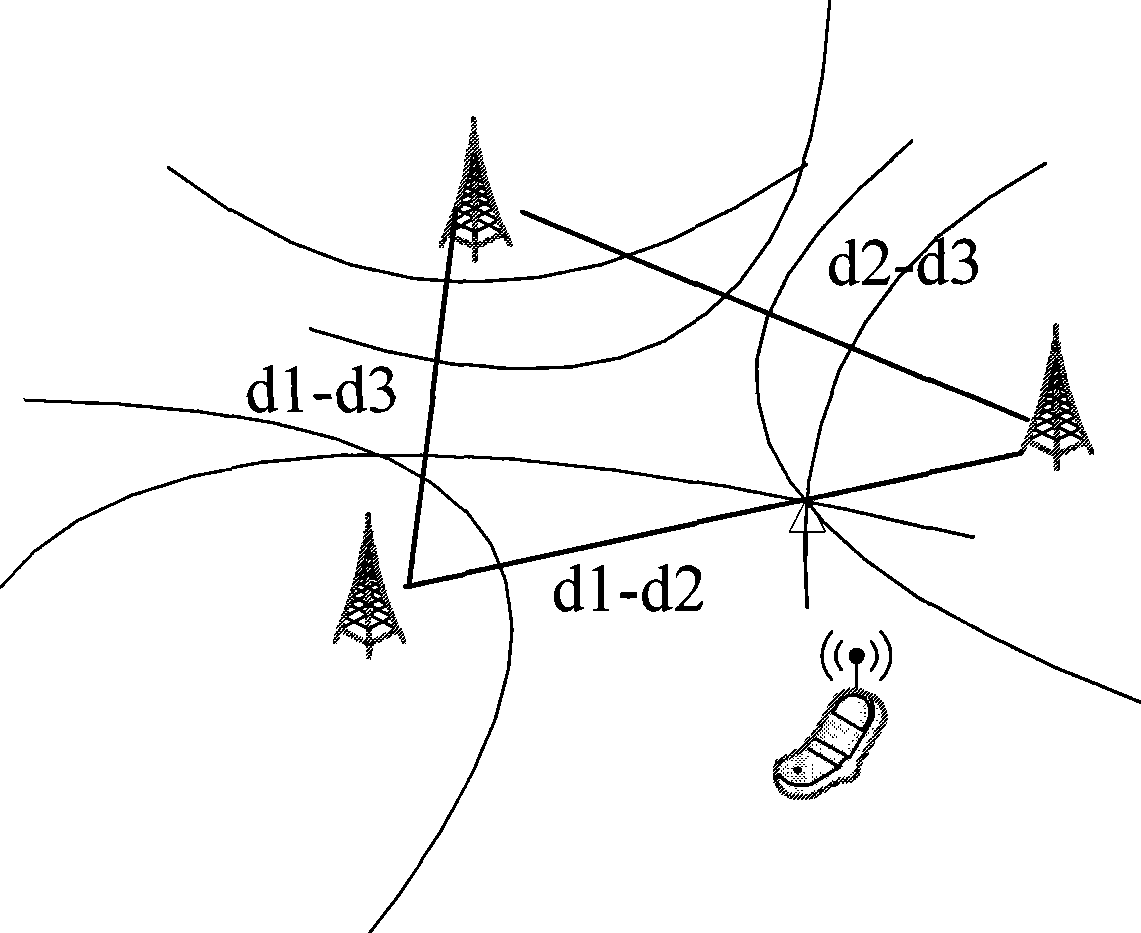 Telephone traffic prediction method and apparatus