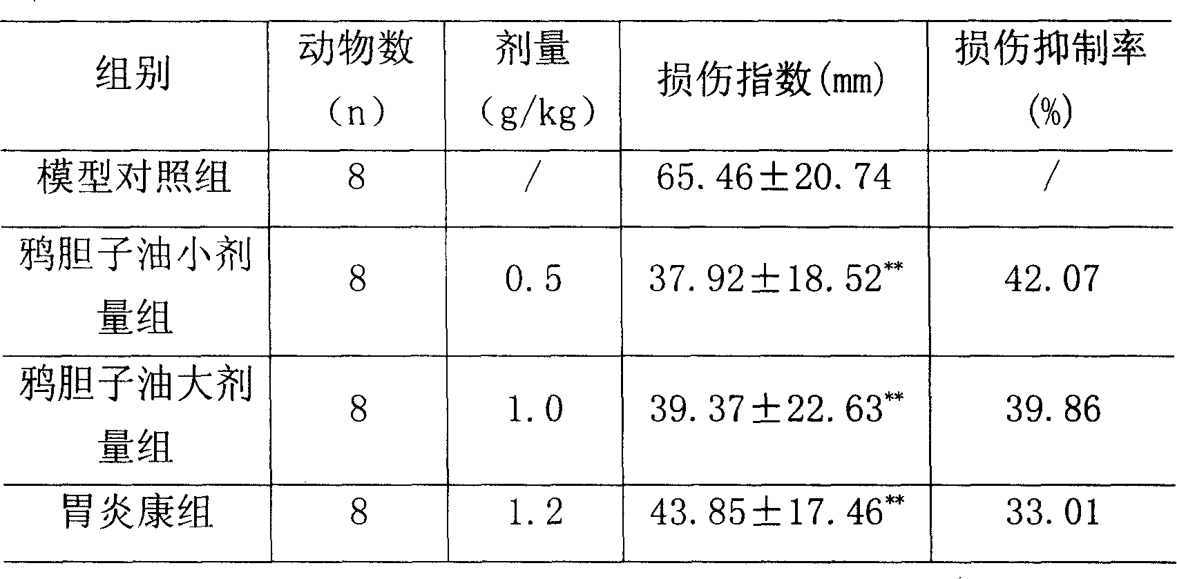 Application of brucea javanica oil in preparing medicine for treating chronic gastritis and atrophic gastritis diseases