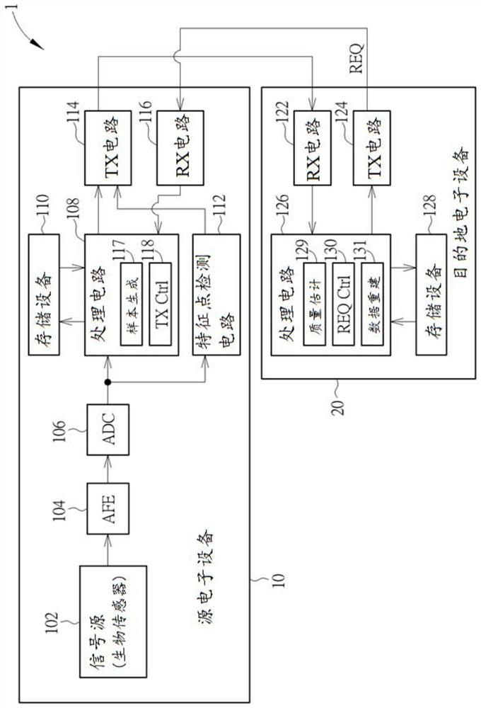 Electronic device, variable rate transmission method, and signal reconstruction method