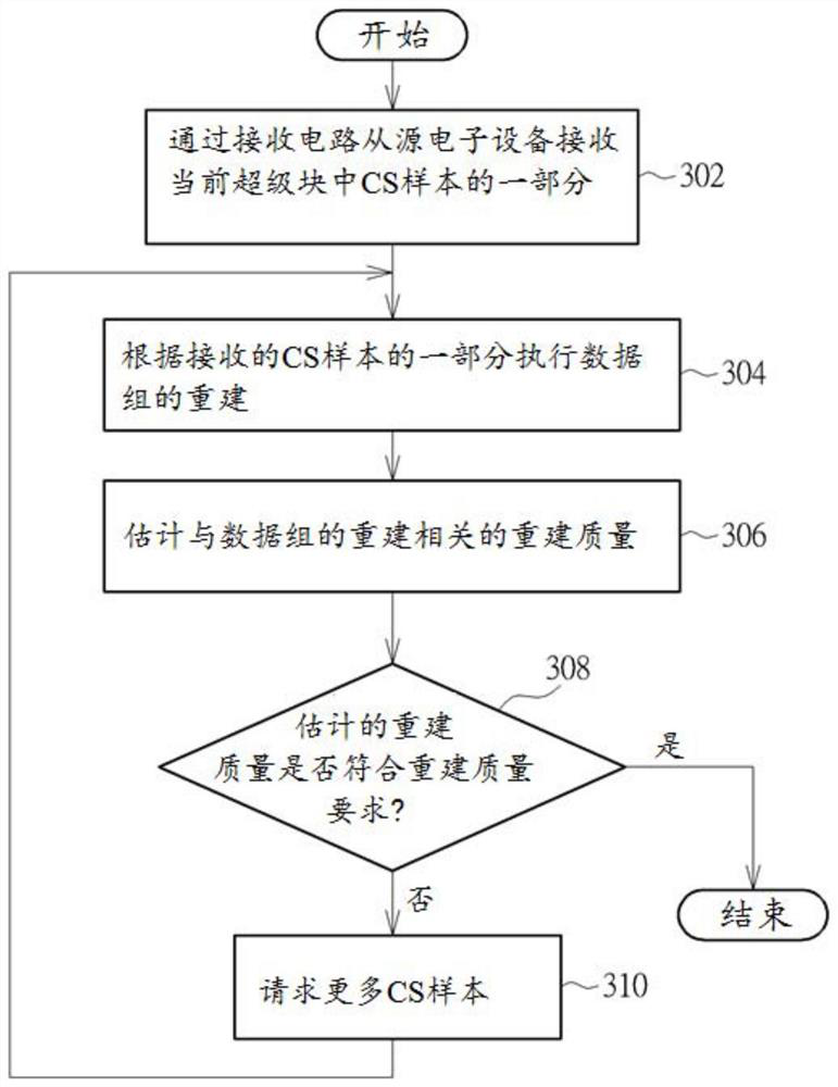 Electronic device, variable rate transmission method, and signal reconstruction method