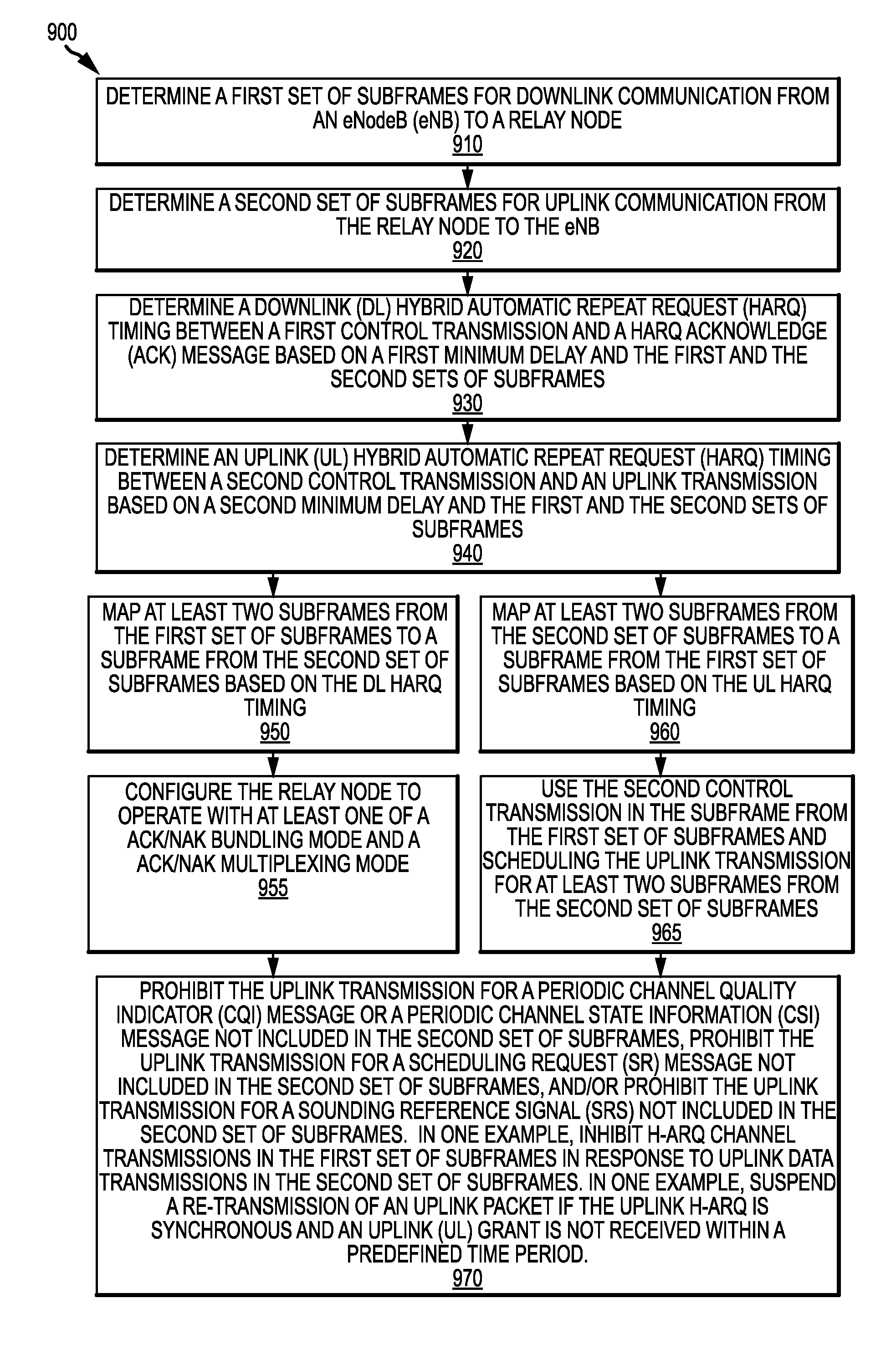 Apparatus and method for transmit-response timing for relay operation in wireless communications