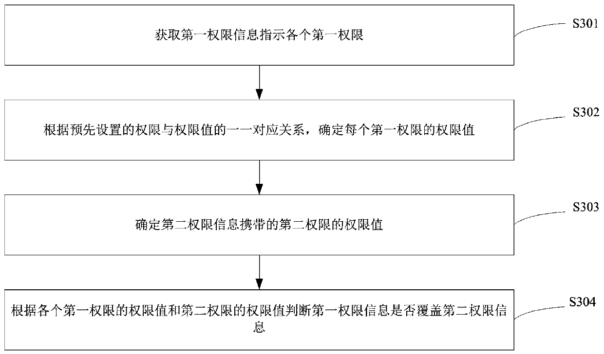 Smart contract execution constraint method and device, terminal and storage medium