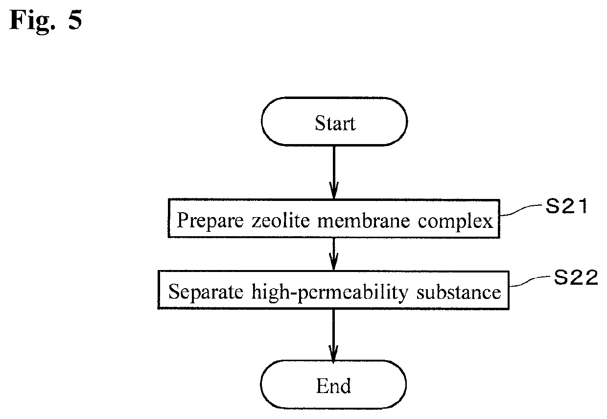 Zeolite membrane complex, method for producing zeolite membrane complex, and separation method