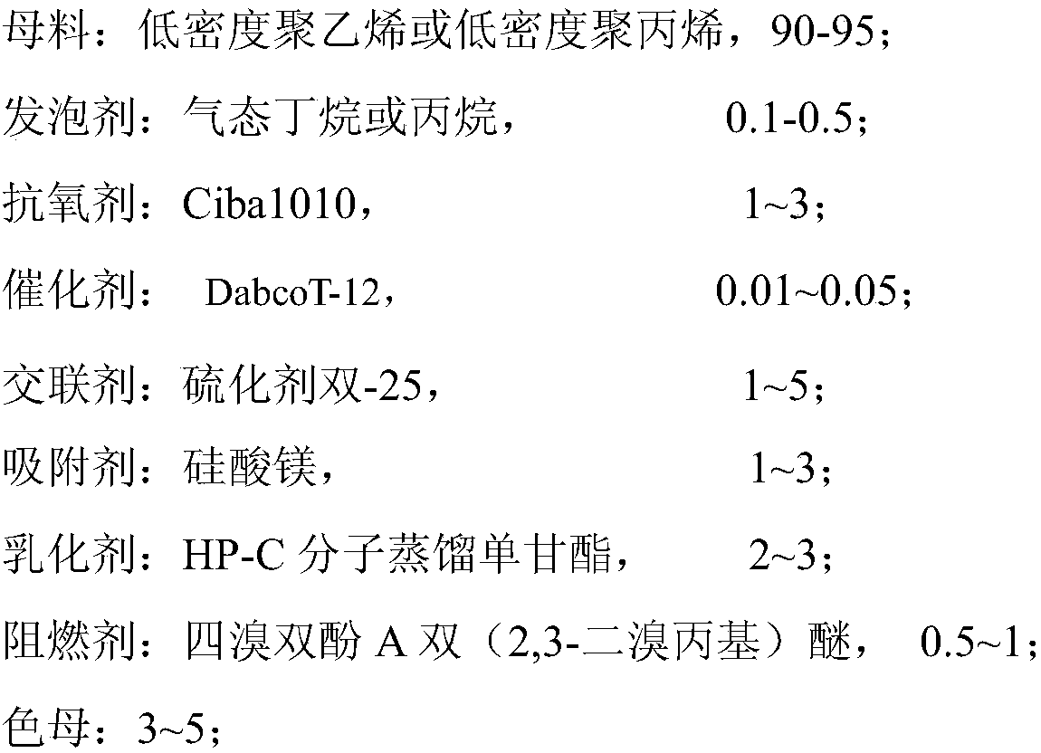 A kind of multi-layer multifunctional thermal insulation material and preparation method thereof