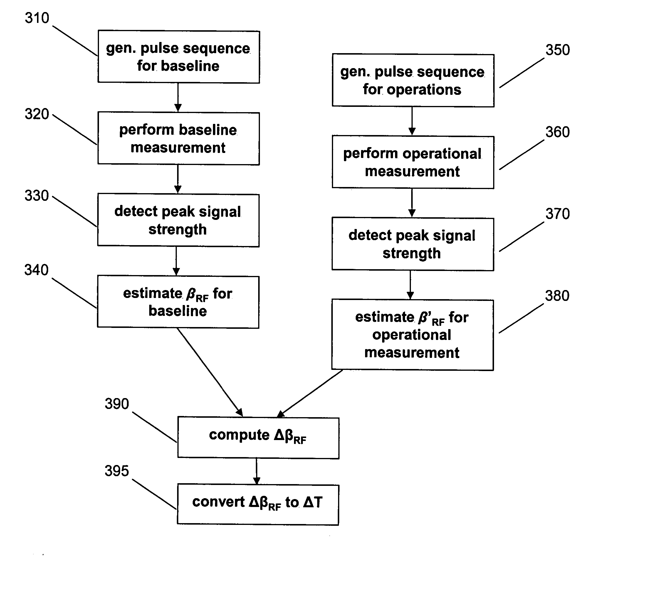 Steady state free precession based magnetic resonance thermometry