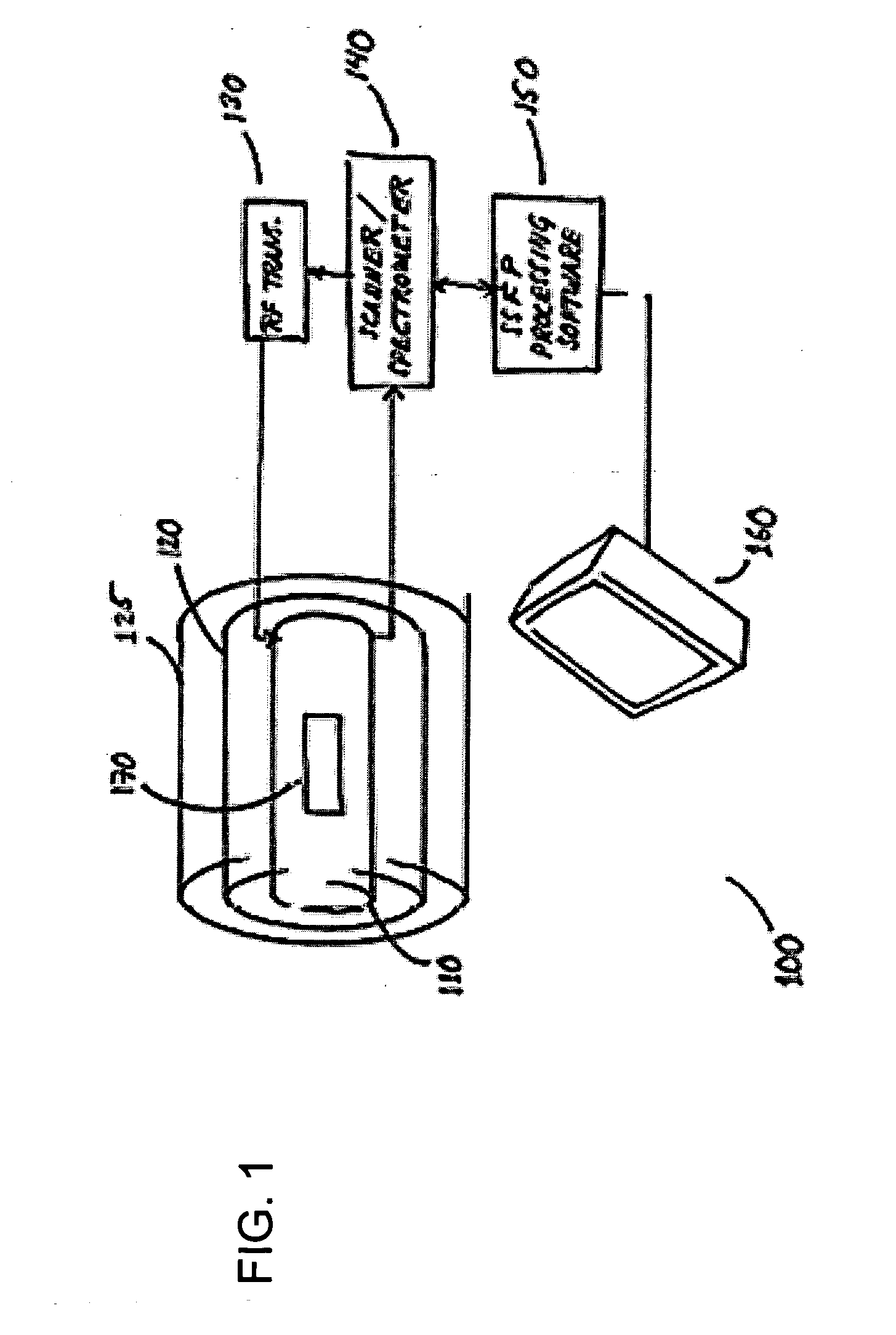 Steady state free precession based magnetic resonance thermometry