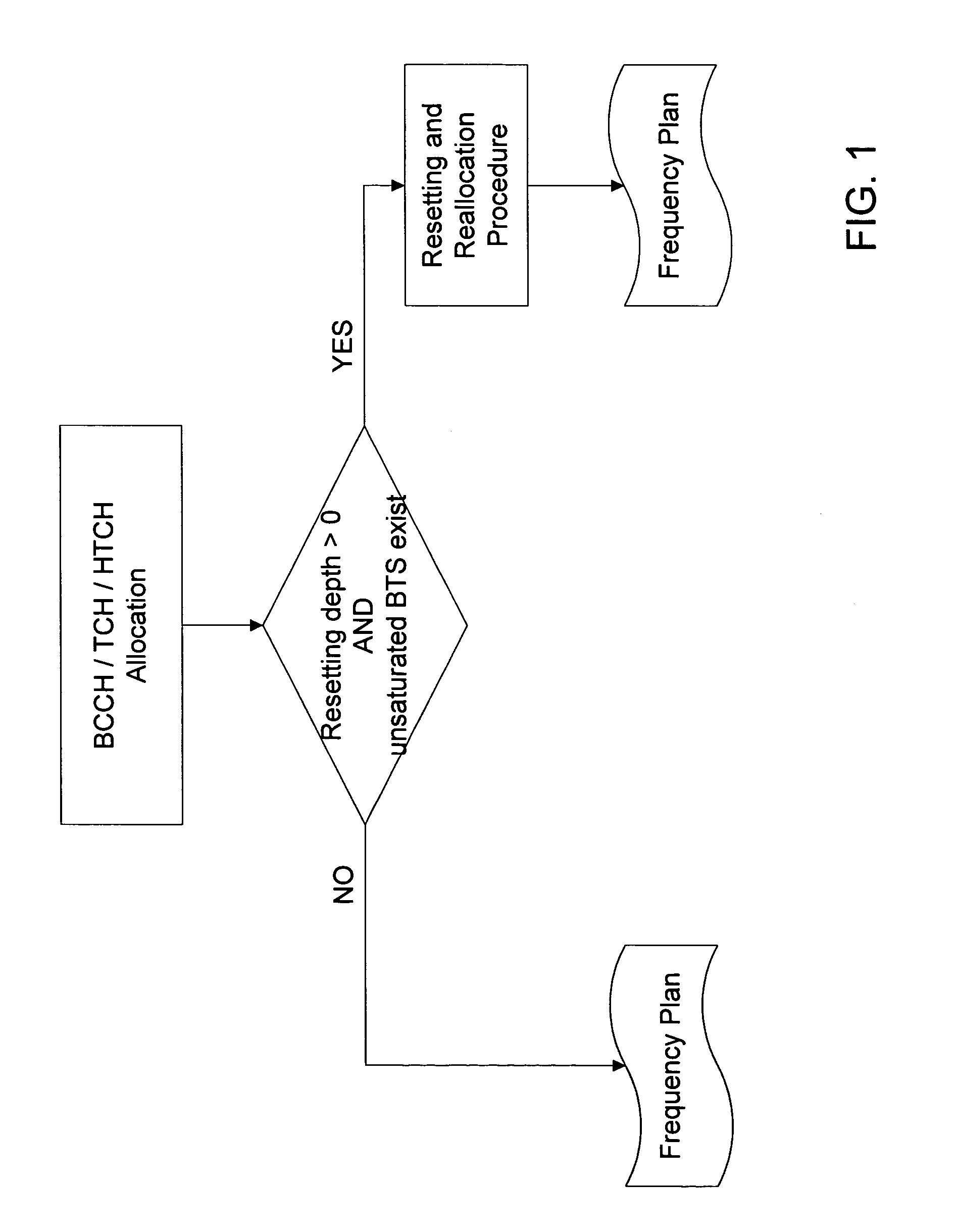 Method for assigning frequencies to base stations of a mobile telephone network