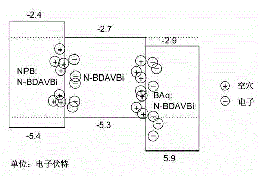 Low-voltage and high-efficiency organic LED and preparation method thereof