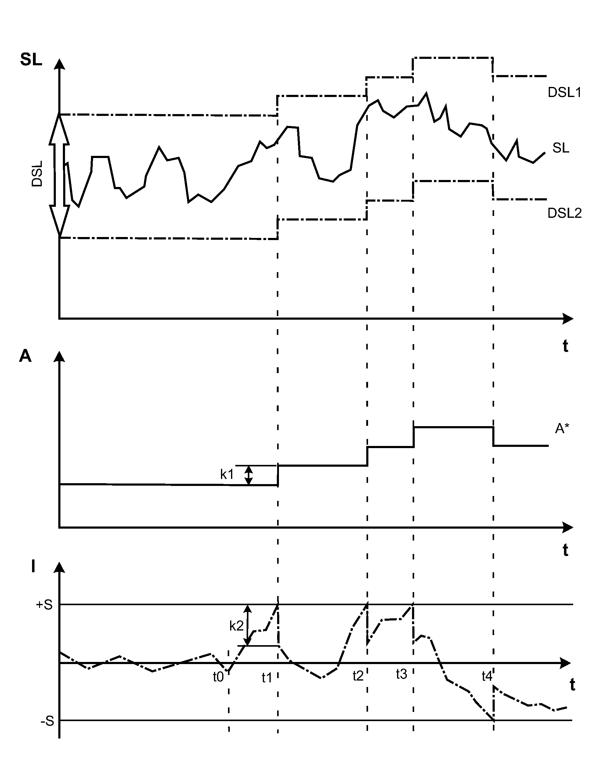 Signal-processing method for use in a force-measuring device and force-measuring device