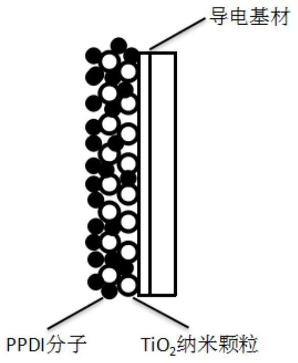 a tio  <sub>2</sub> Nanoparticle Adsorbed Peryleneimide Derivative Films and Their Applications as Electrochromic Materials