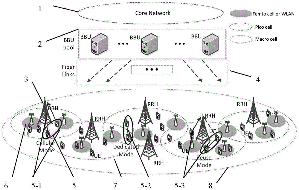 Heterogeneous C-RAN network and D2D communication mode selection and resource scheduling combined optimization method in network