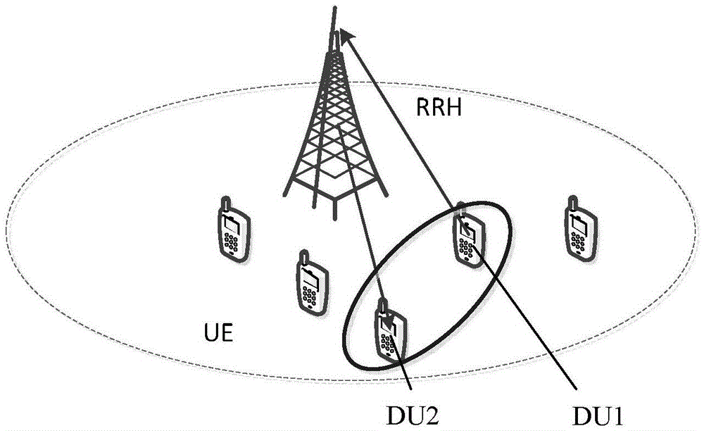 Heterogeneous C-RAN network and D2D communication mode selection and resource scheduling combined optimization method in network