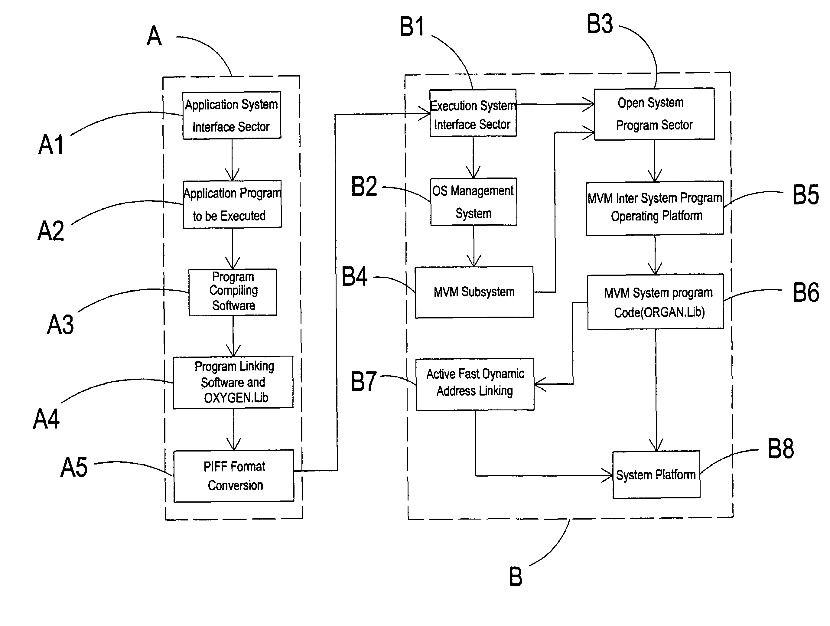 Architecture and method of a cellular phone embedded system