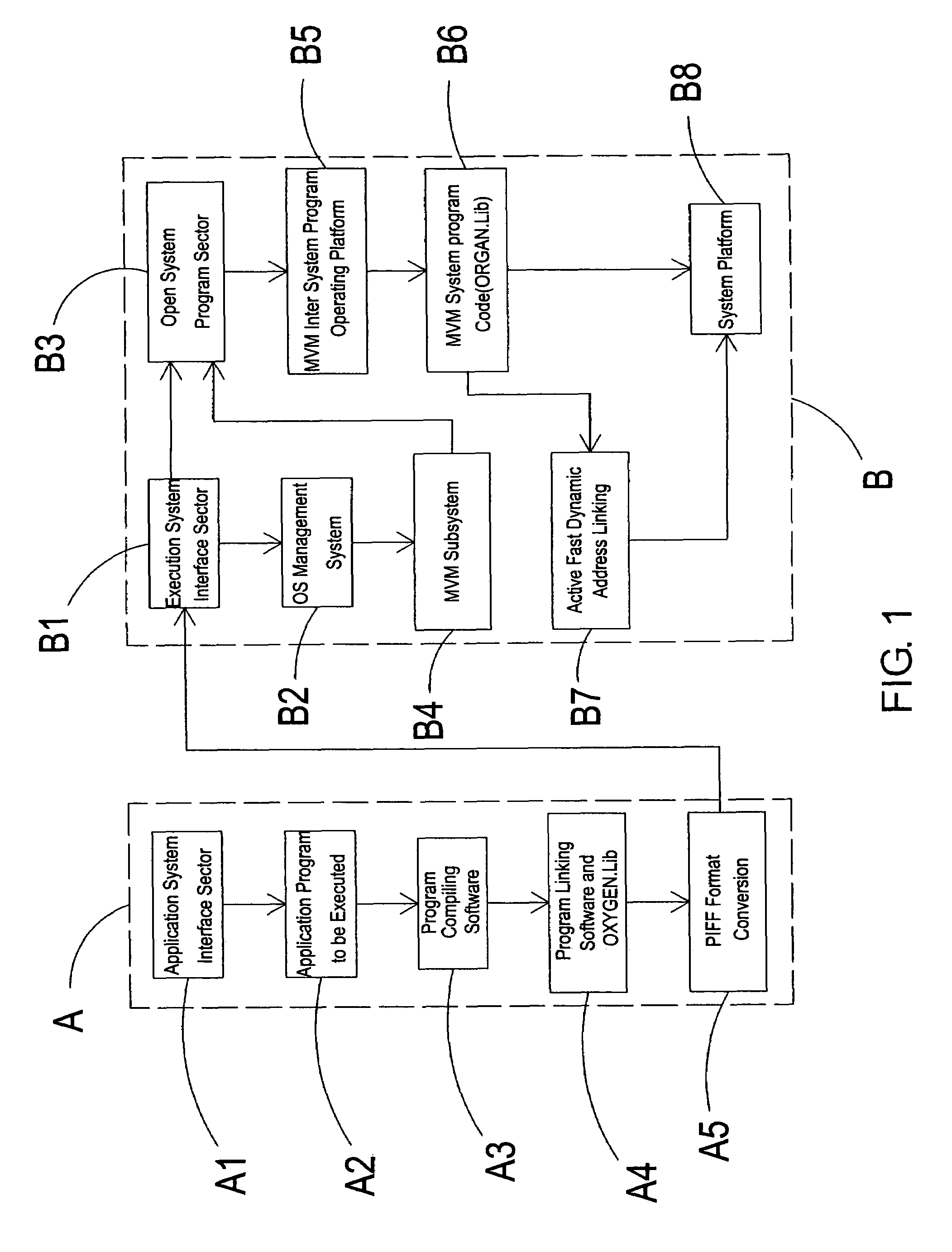 Architecture and method of a cellular phone embedded system