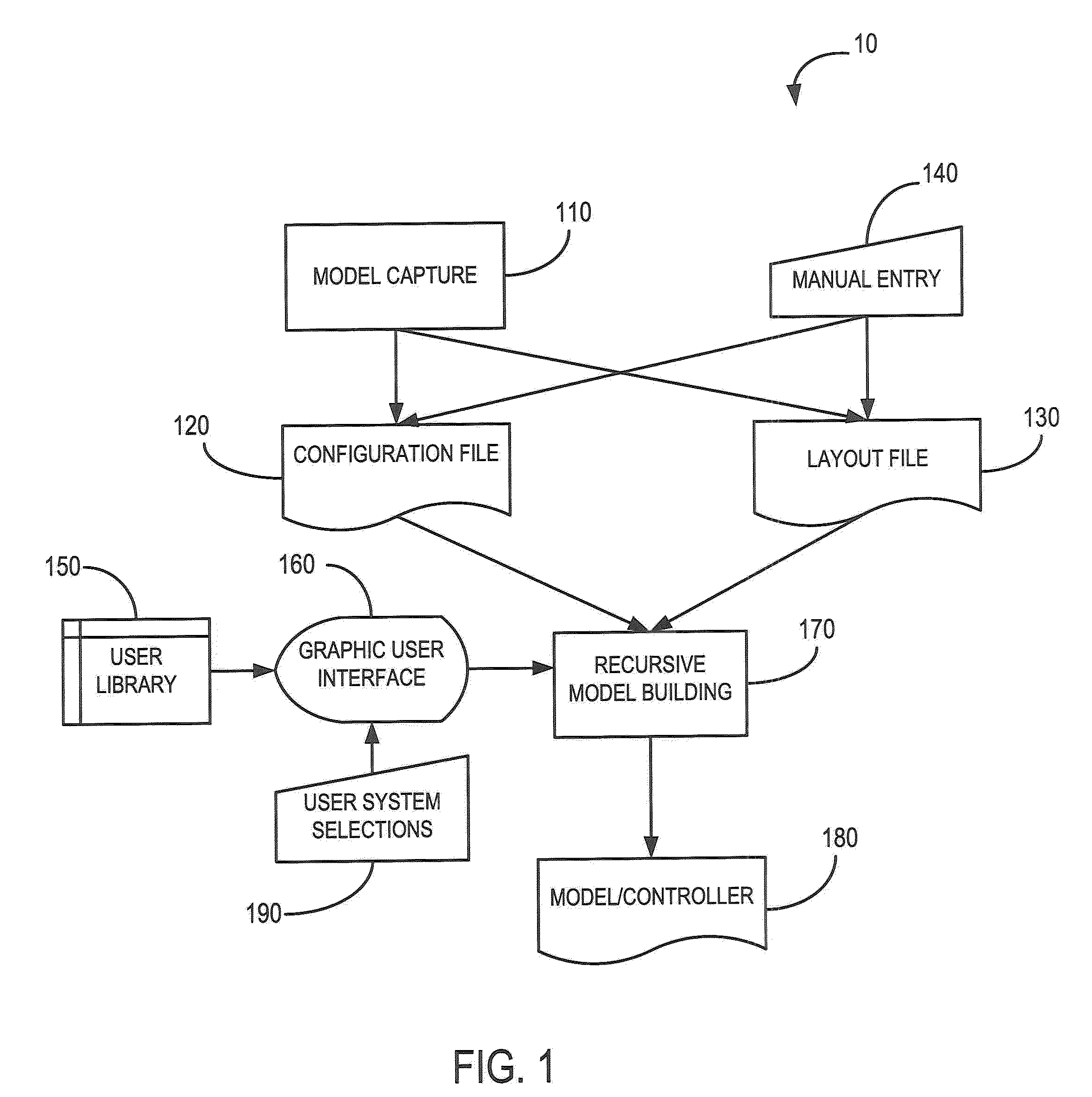 Flexible evaluator for vehicle propulsion systems