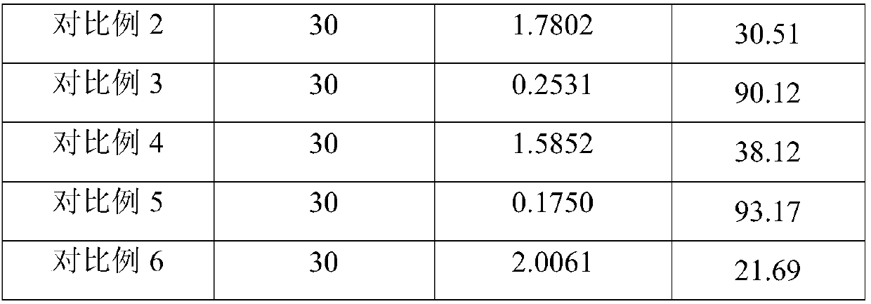 Compound corrosion inhibitor with corrosion inhibiting effect as well as preparation method and application of compound corrosion inhibitor