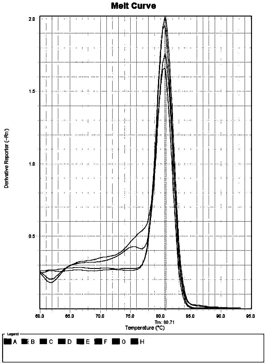 Moloney murine leukemia virus titer detection kit and titer detection method