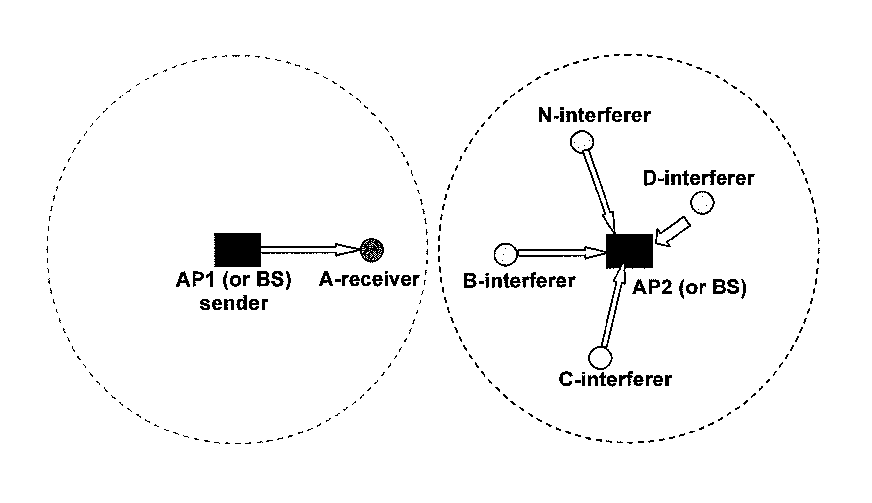 Network interference evaluating method, dynamic channel assignment method and apparatus used in wireless networks