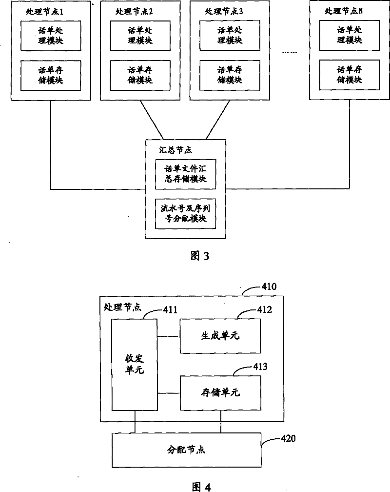 CDR file generation method, transmission method, system and device