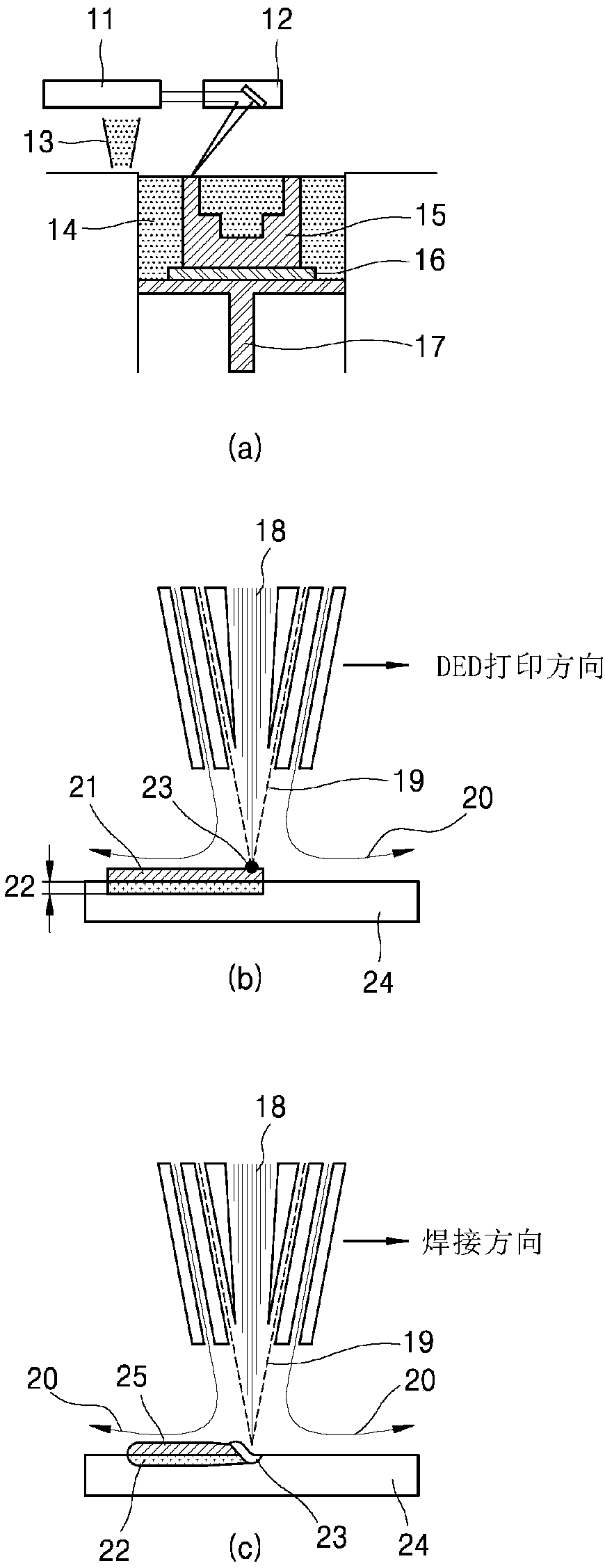 Ded arc three-dimensional alloy metal powder printing method and apparatus using arc and alloy metal powder core wire