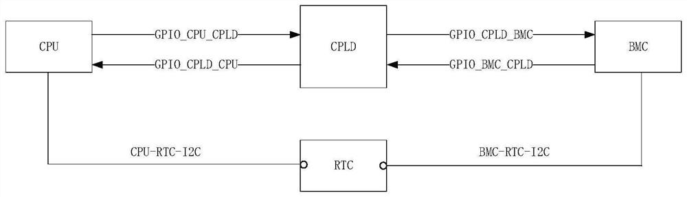 Server time synchronization device and method and server