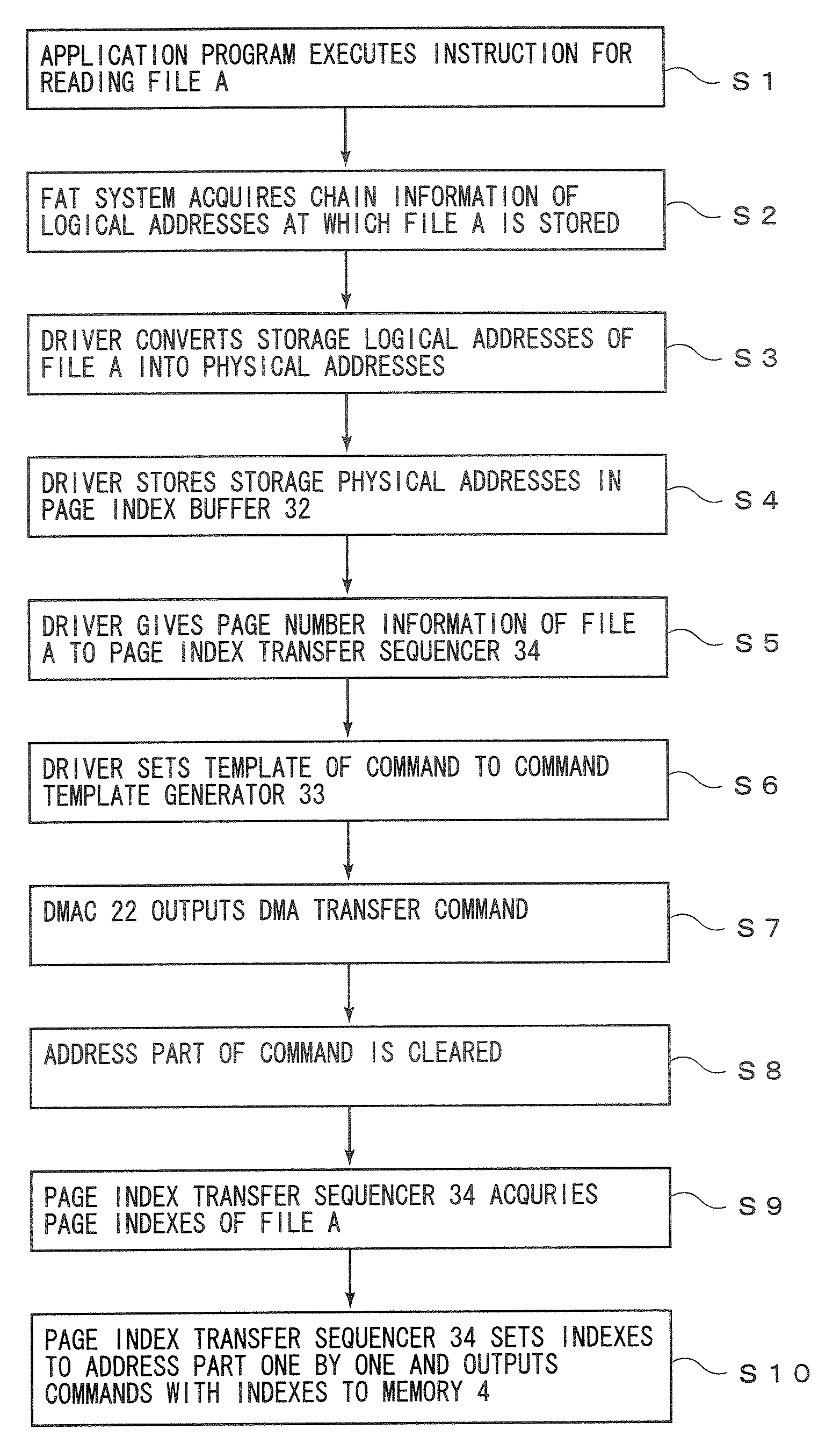 Information processing apparatus, controller and file reading method