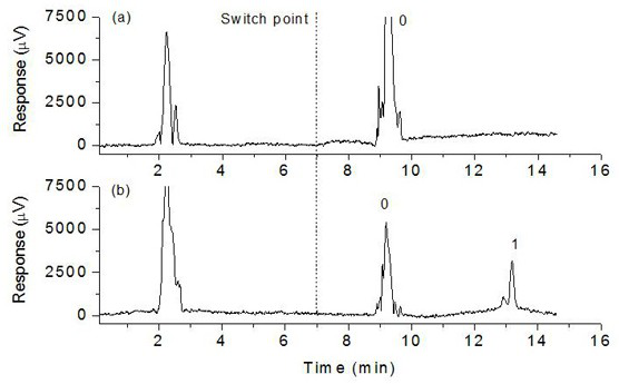 A nucleic acid aptamer functionalized polymer column for specific recognition of mycotoxins and its preparation method