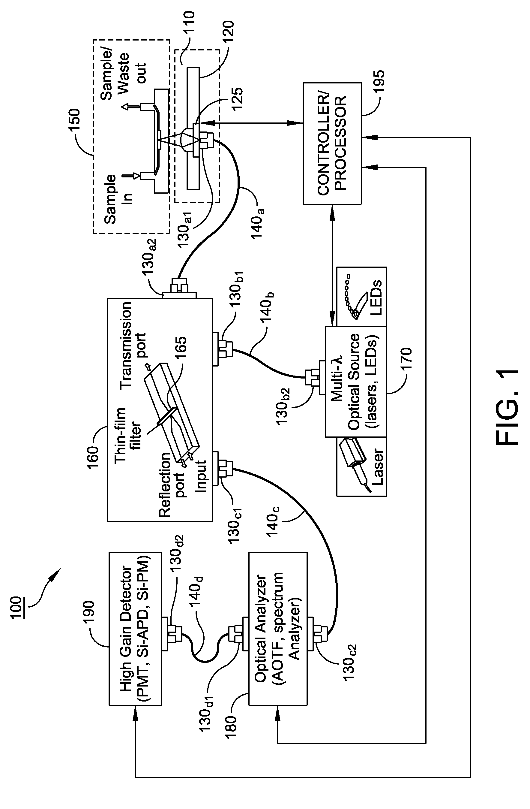 Modular optical diagnostic platform for chemical and biological target diagnosis and detection