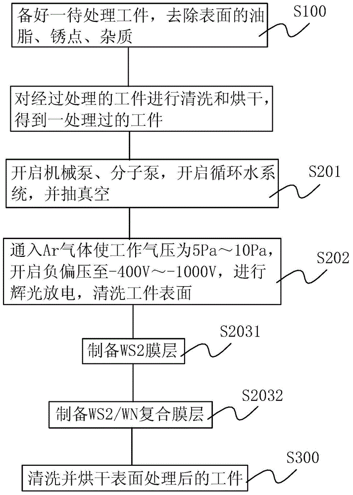 Method for preparing multiphase coupled WS2/WN solid lubrication film
