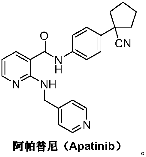 Preparation method and intermediate of apatinib