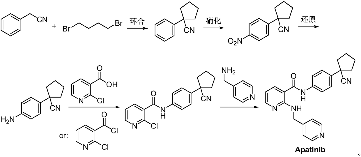 Preparation method and intermediate of apatinib