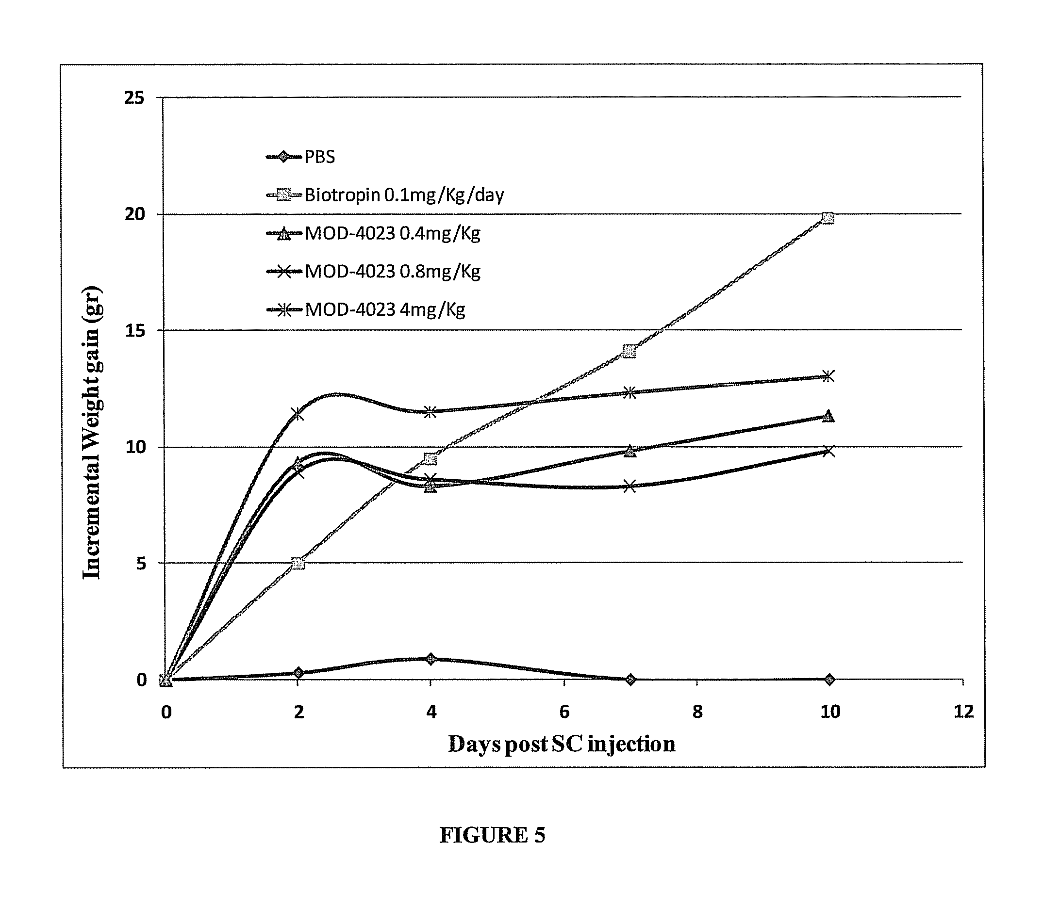 Long-acting growth hormone and methods of producing same