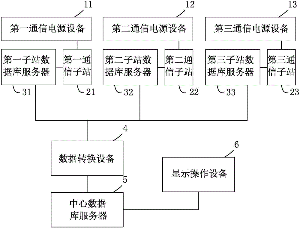 Power supply monitoring system for electric power communication network