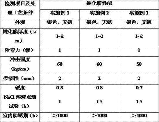 304 stainless steel pickling passivation agent and preparation method thereof