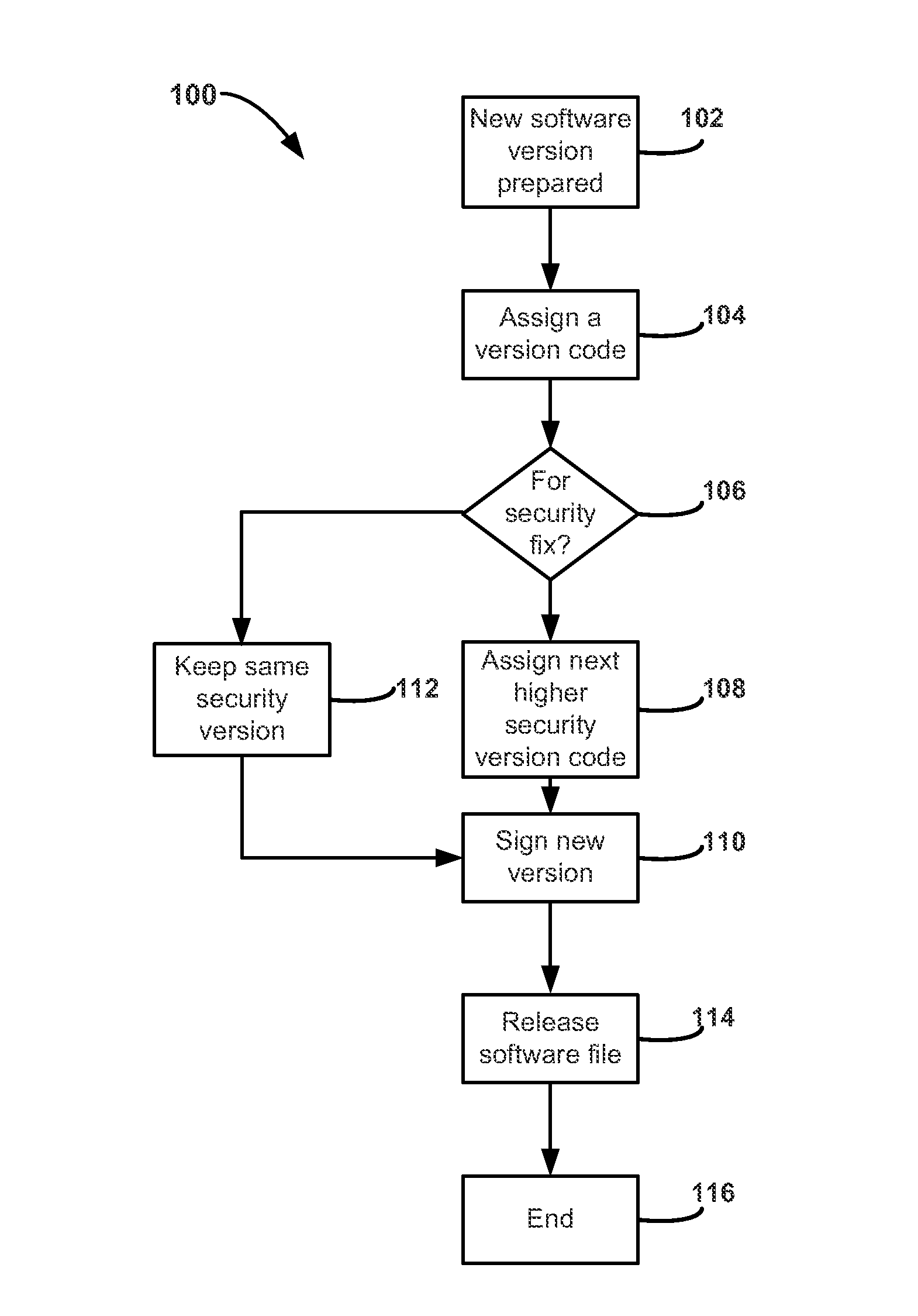 Method for selective software rollback