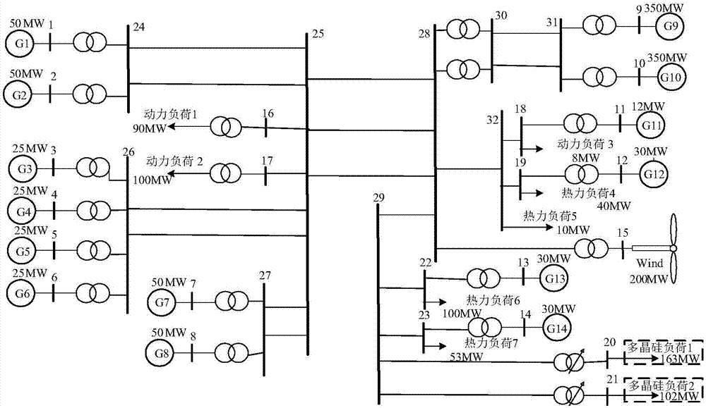 High-permeability wind power isolation grid frequency control method based on polycrystalline silicon load